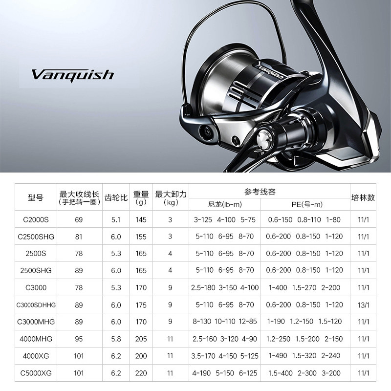 Shimano 23 Vanquish Origin Fis - Daiwa Reel Fuego review and price