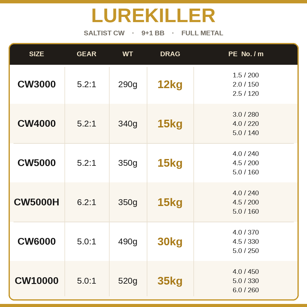 Lurekiller Saltist CW Full Met - Daiwa Reel Fuego review and price