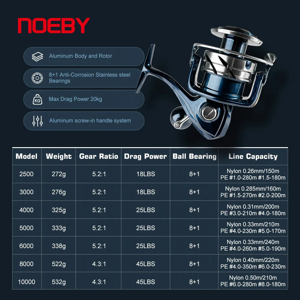 Noeby INFINITE SW Saltwater Sp - Daiwa Reel Bg review and price